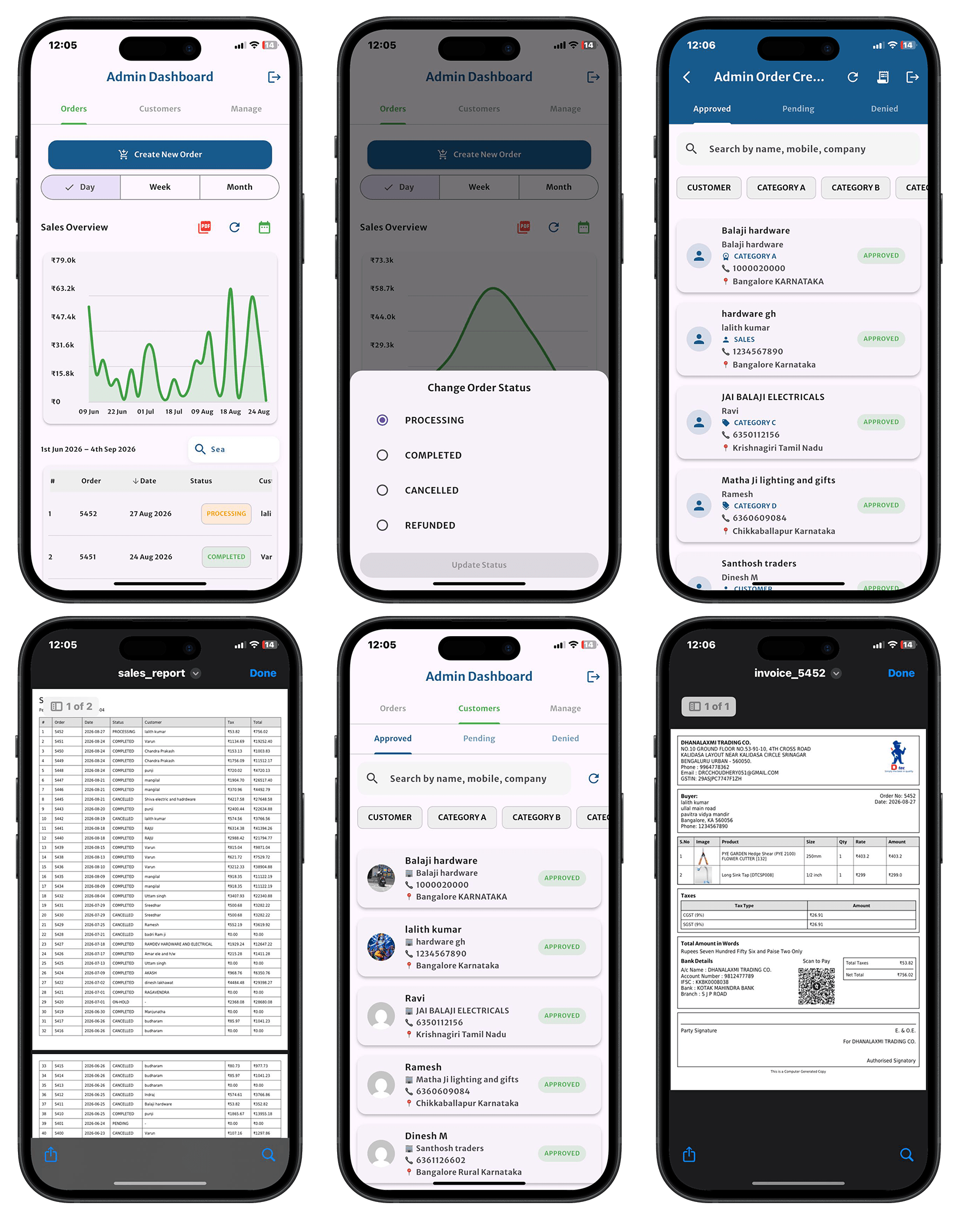 DTC admin sales dashboard and order management screens