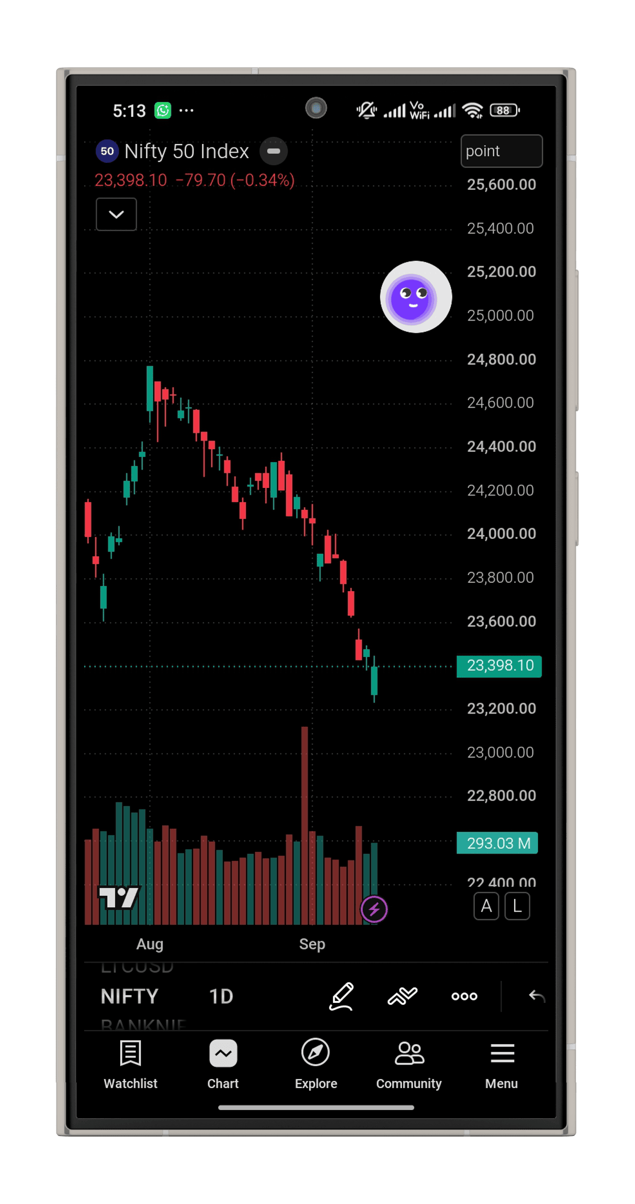 Android phone with the Whytype bubble floating over a stock chart